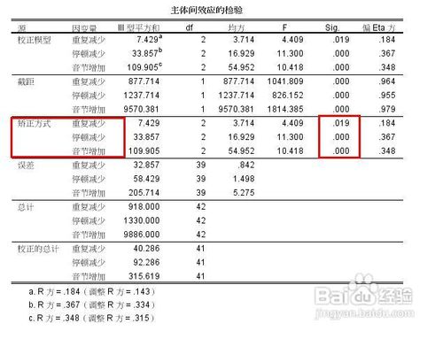 spss多元方差分析的操作方法和结果分析