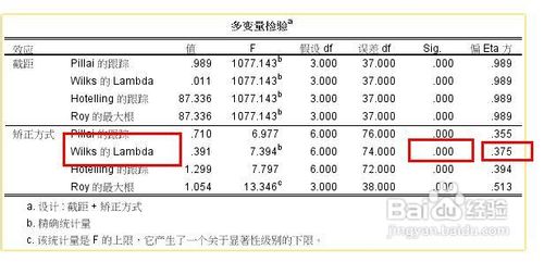 spss多元方差分析的操作方法和结果分析
