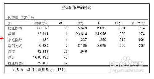 spss协方差分析的操作过程和结果分析方法