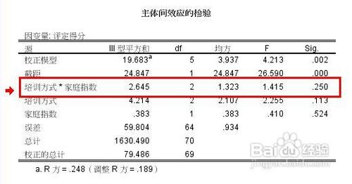 spss协方差分析的操作过程和结果分析方法