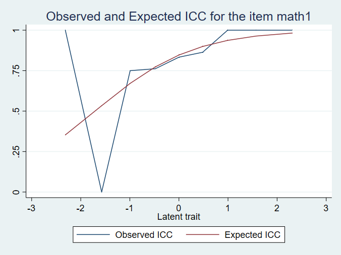 ICC graph for math1 - click to enlarge icc graph