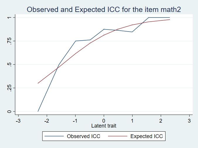 ICC graph for math1 - click to enlarge icc graph