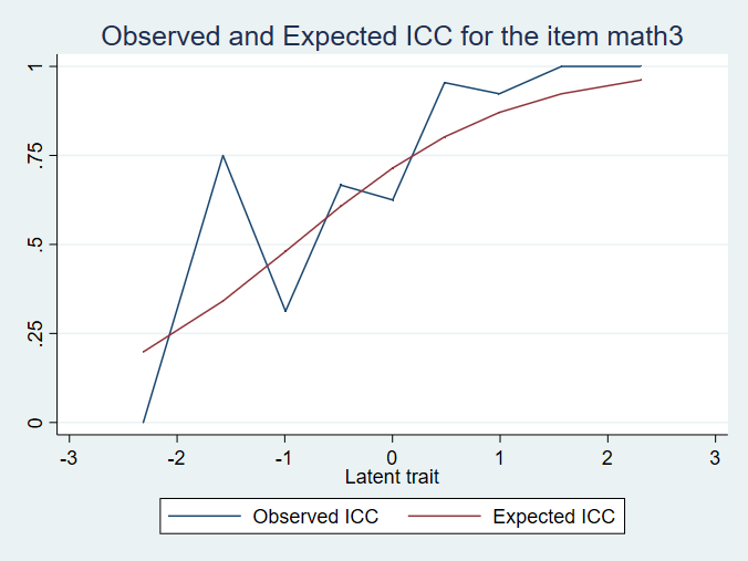 ICC graph for math1 - click to enlarge icc graph