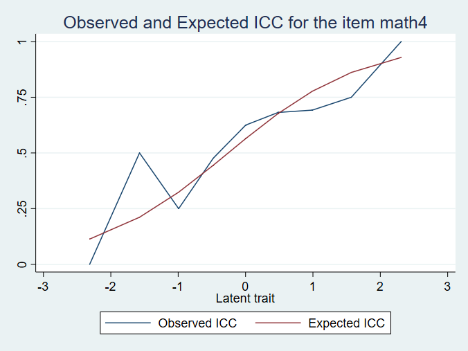 ICC graph for math1 - click to enlarge icc graph