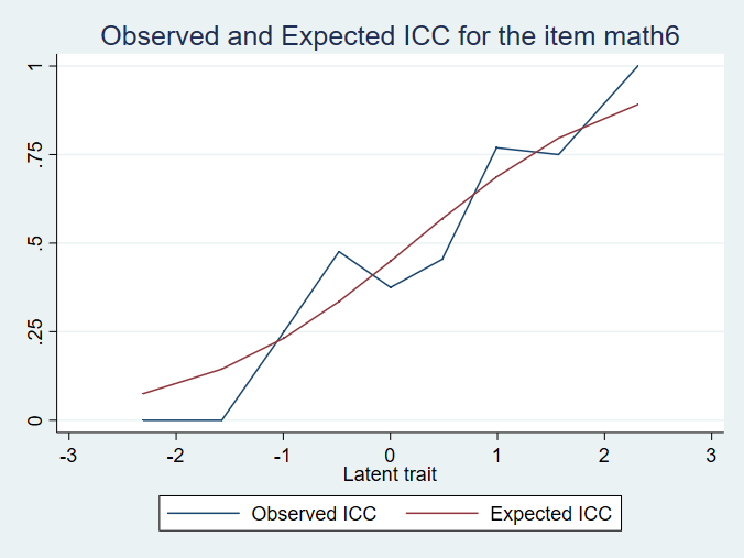 ICC graph for math1 - click to enlarge icc graph