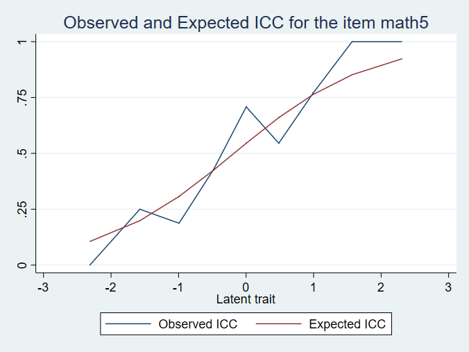 icc graph