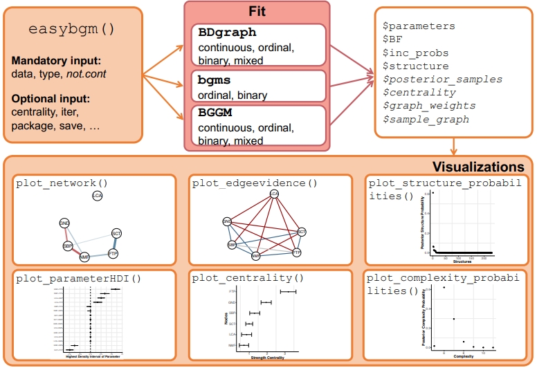 easybgm软件包的工作流程。